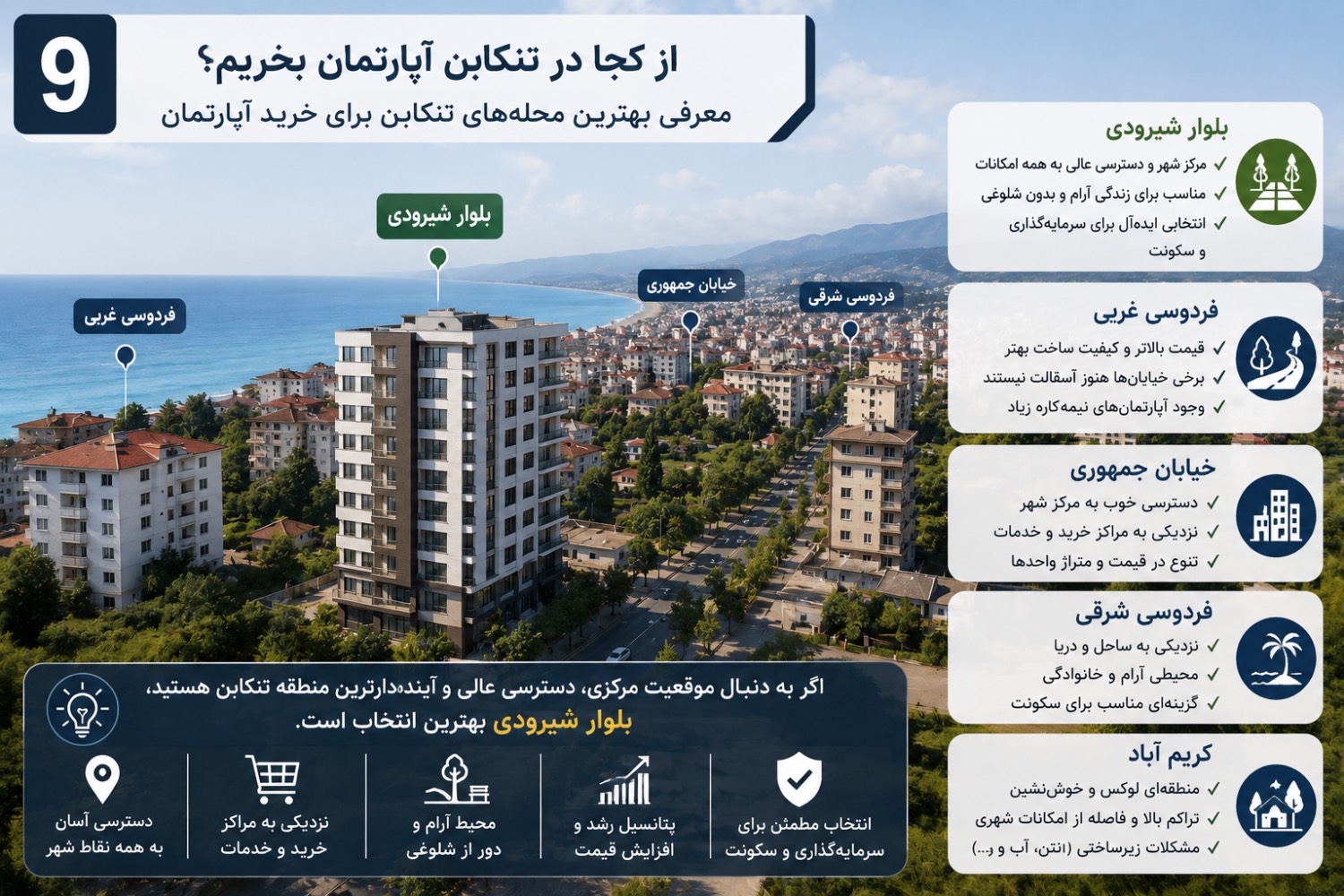 مناطق تنکابن برای خرید آپارتمان